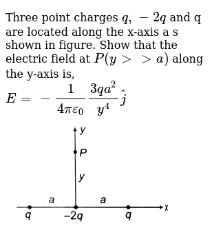 Three Point Charges Q 2q And Q Are Located Along The X Axis