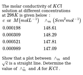 The Molar Conductivity Of Kcl Solution At Different Concentratio