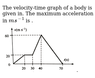 The velocity-time graph of a body is given in. The maximum acceler