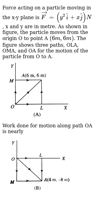 Force Acting On A Particle Moving In The X Y Plane Is Vecf Y 2ha