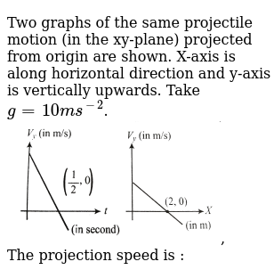 Two Graphs Of The Same Projectile Motion In The Xy Plane Project