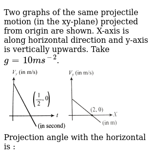 Two Graphs Of The Same Projectile Motion In The Xy Plane Project