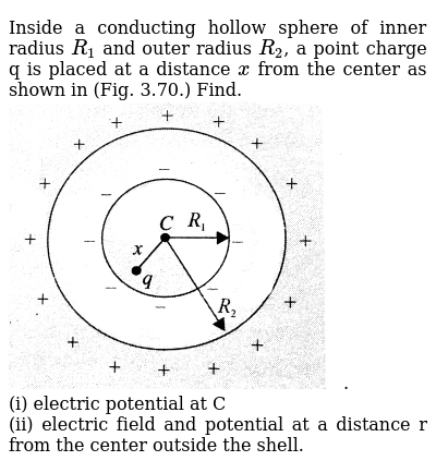 hollow sphere formula