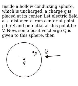 Inside A Hollow Conducting Sphere Which Is Uncharged A Charge Q
