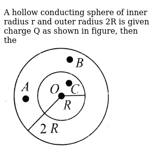 A hollow conducting sphere of inner 