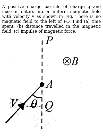 A Positive Charge Particle Of Charge Q And Mass M Enters Into A Un