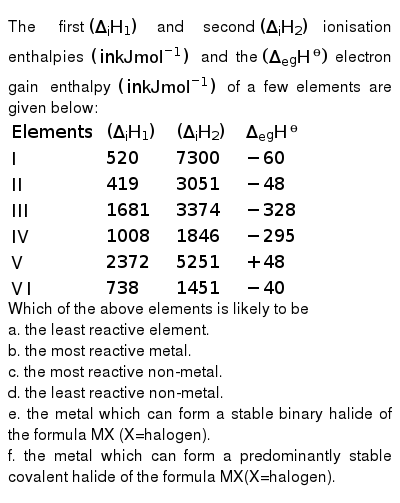 The First Delta I H 1 And Second Delta I H 2 Ionisation