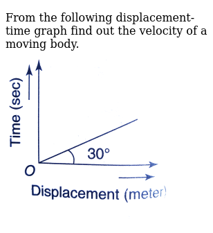 Displacement physics formula picture