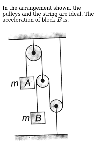 The pulley summary image