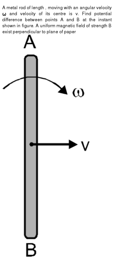 A Metal Rod Of Length Moving With An Angular Velocity Omega An