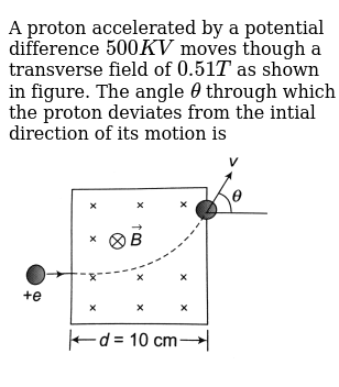 A Proton Accelerated By A Potential Difference V Gets Into The Uni