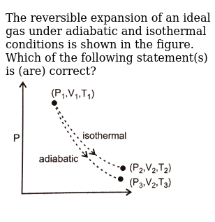 volumetrix thermal expansion ideal gas