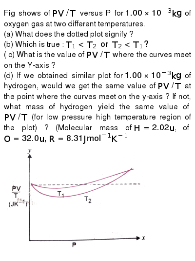 Figure 13 8 Shows Plot Of Pv T Versus P For 1 00x10 Kg Of Oxyge
