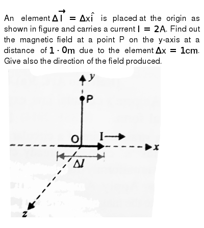 An Element Deltavecl Deltaxhati Is Placed At The Origin As Shown