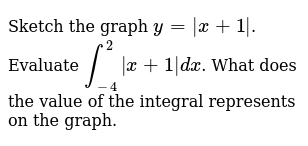 N The Function Y 1 4x 2 What Effect Does The Number 1 4 Have On