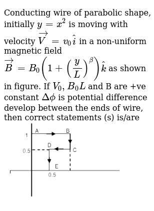 Conducting Wire Of Parabolic Shape Initially Y X 2 Is Moving