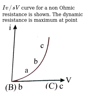 I V S V Curve For A Non Ohmic Resistance Is Shown The Dynam