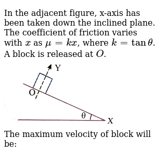 In The Adjacent Figure X Axis Has Been Taken Down The Inclined Pl