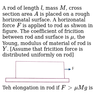 A Rod Of Length L Mass M Cross Section Area A Is Place