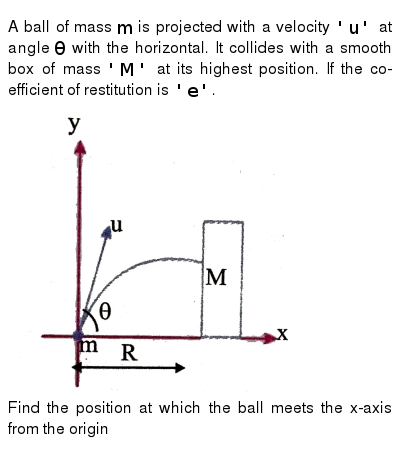 A Ball Of Mass M Is Projected With A Velocity U At Angle Th