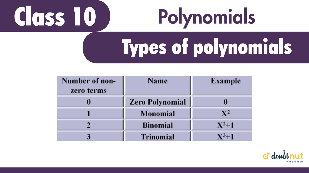 Which Term Describes The Polynomial 6 3x 4y Cubic Trinomial