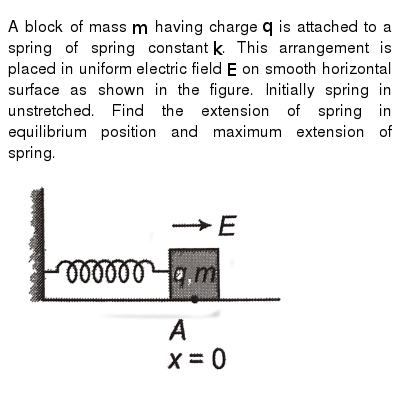 A Block Of Mass M Having Charge Q Is Attached To A Spring Of S