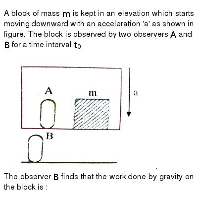 workdone on a mass moving on rough surface