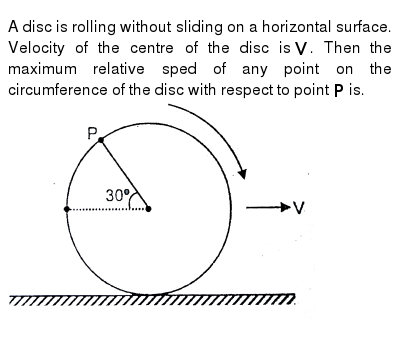 The Compact Disc Bellow Has A Diameter Of 4 75 Inches Which Meas