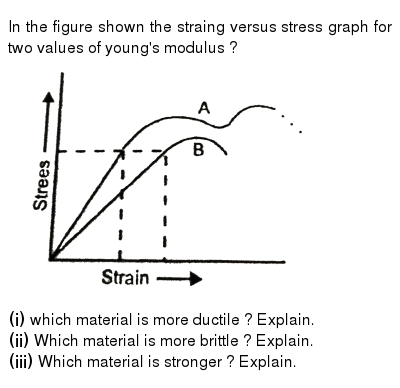 If A Material Is Ductile It Is Most Likely A