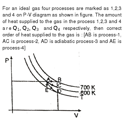 For An Ideal Gas Four Processes Are Marked As 1 2 3 And 4 On P V D