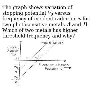 The Graph Shows Variation Of Stopping Potential V0 Versus