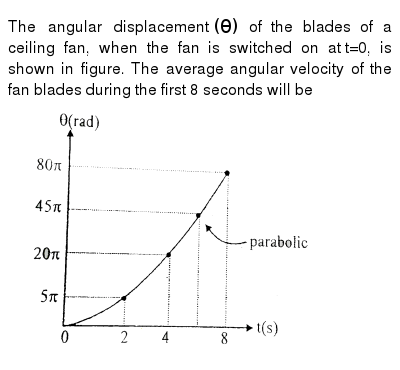 Quiet Operation Of A Fan Depends Mostly Upon The A Motor Balance