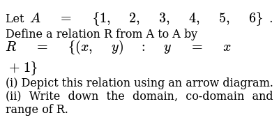 Let A 1 2 3 4 5 6 Define A Relation R From A To A By R