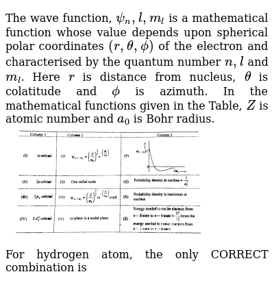 For The Given Orbital In Column 1 The Only Correct Combination Fo