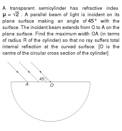 A Transparent Semicylinder Has Refractive Index Mu Sqrt 2