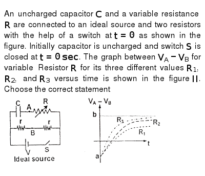 An Uncharged Capacitor C And A Variable Resistance R Are Connected