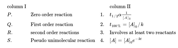 Column I Column Ii P Zero Order Reaction 1 T