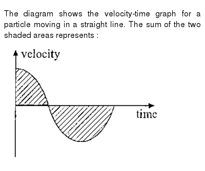 Labeled Pedigree Chart