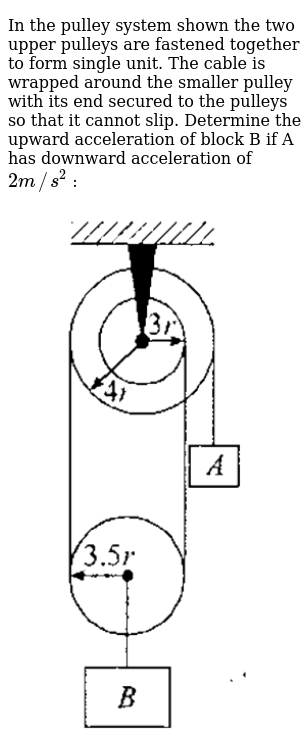 Pulley examples picture