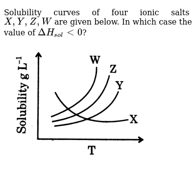 Solubility curve example picture