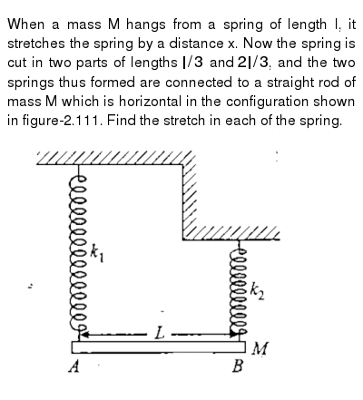 When A Mass M Hangs From A Spring Of Length L It Stretches The Sp