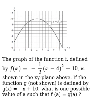 Describe The Transformations Required To Obtain The Graph Of The