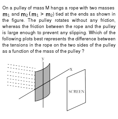 best pulley system