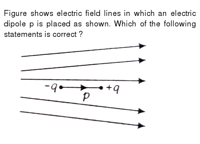 Figure Shows Electric Field Lines In Which An Electric Dipole P Is