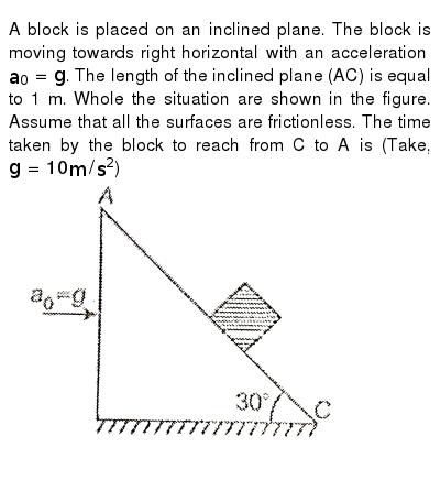 Inclined plane facts picture