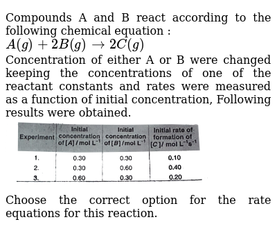 Compounds A And B React According To The Following Chemical Equati