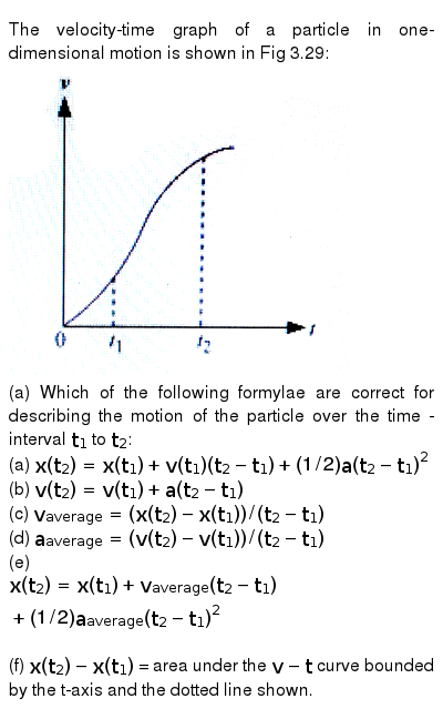 The Velocity Time Graph Of A Particle In One Dimensional Motion Is