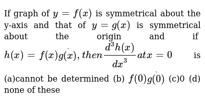 If Graph Of Y F X Is Symmetrical About The Y Axis And That