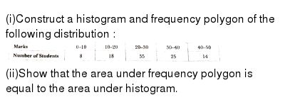 What Are The Disadvantages Of Frequency Polygon