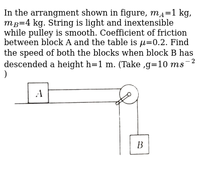 In The Arrangment Shown In Figure M A 1 Kg M B 4 Kg String